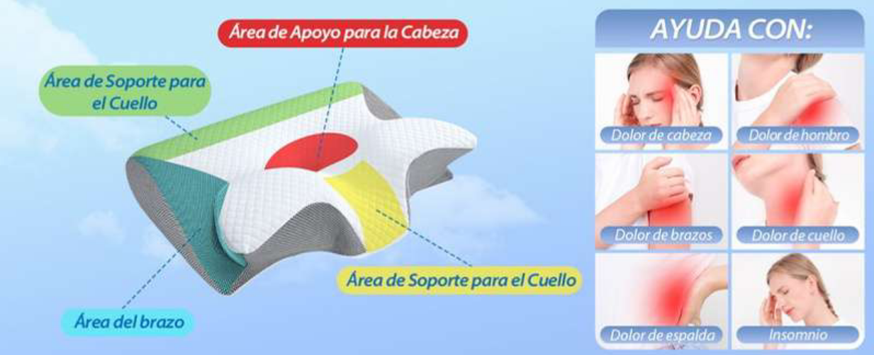 Almohada cervical ergonómica
